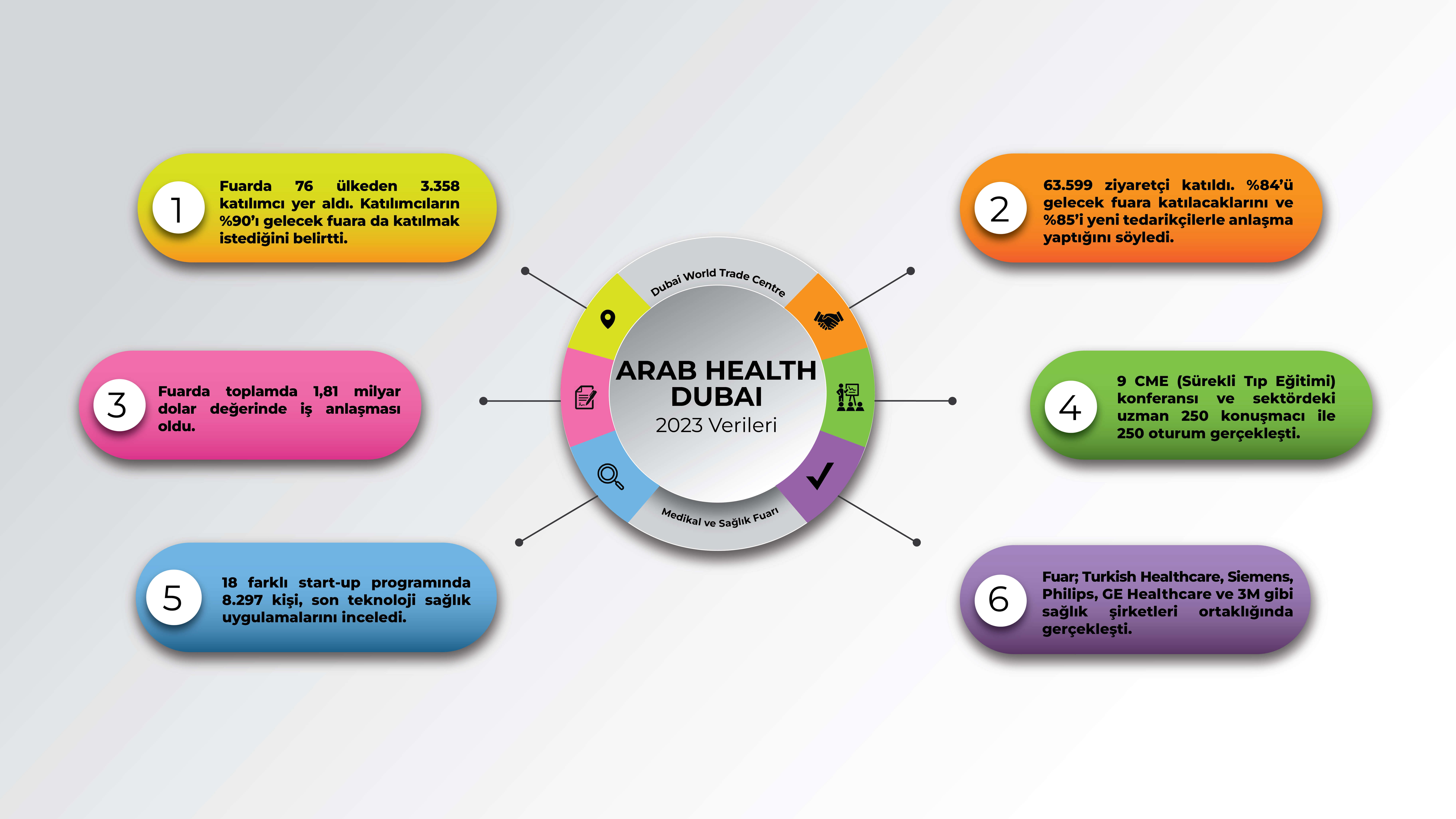 Arab Health 2023 verileri-infografik