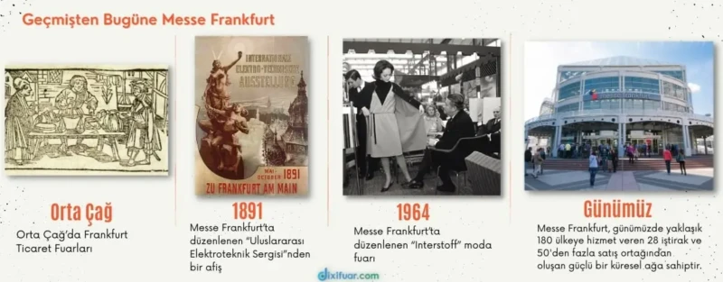 messe frankfurt tarihsel